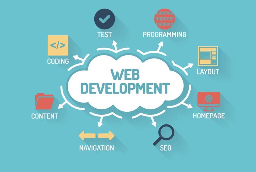 Custom Web Application Development for your Business